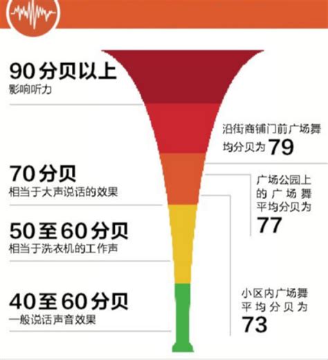 65分贝是多大的声音试听