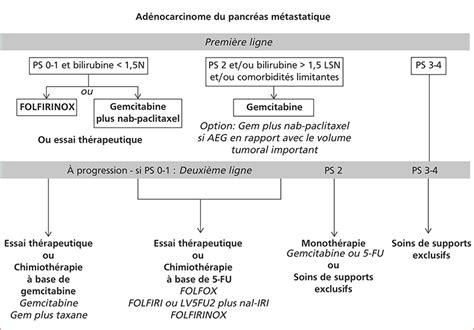 JLE Hépato Gastro Oncologie Digestive Tumeurs digestives