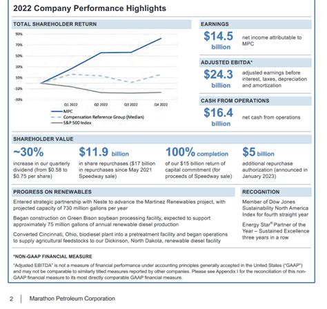 The “Performance Highlights” in the Proxy Summary ...