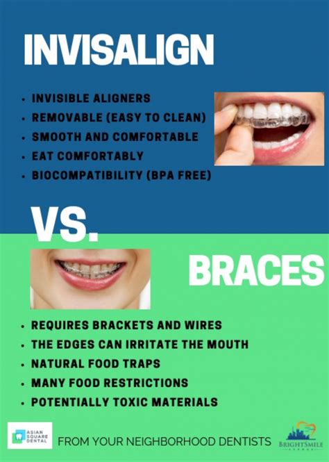 Invisalign Vs Braces Bright Smile Avenue