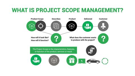 Project Management For Small Businesses Tools Tips Steps