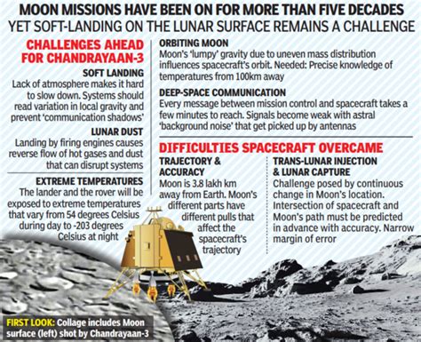 Chandrayaan Mission Overview And Soft Landing On The Moon