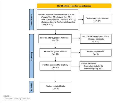 Figure 1 From Probiotics For Constipation In Parkinsons A Systematic