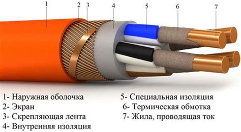 Фрлс кабель что это такое