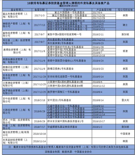 外资私募新年发力，元胜、毕盛、霸菱各有新产品备案 脉脉