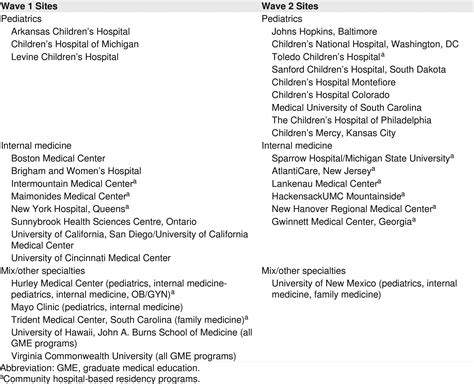 I Pass Mentored Implementation Handoff Curriculum Implementation Guide