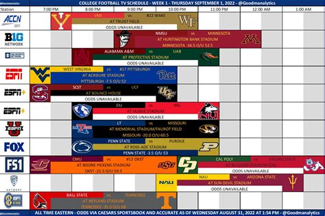 CFB Schedules Picks On Twitter Thejasonkirk Heres The Viewing