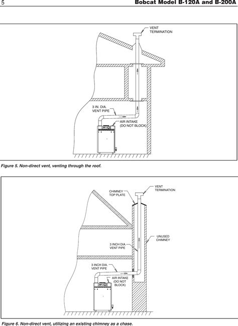 Slant Fin B 120a Users Manual