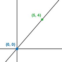 sat math notes  math academy