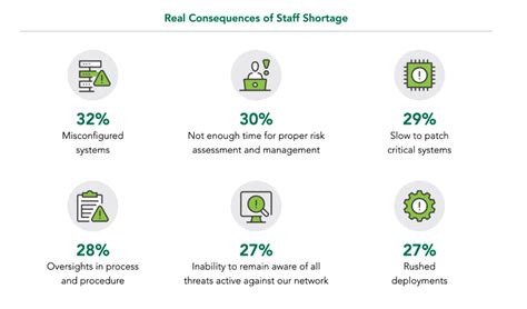 The Global Cybersecurity Skills Gap Southlights Group