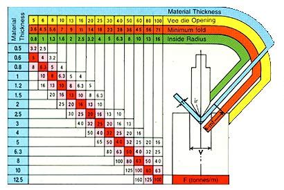 Inside Bend Radius Chart - Ponasa