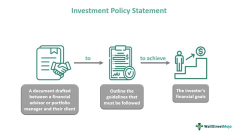 Investment Policy Statement Ips What Is It Examples Template