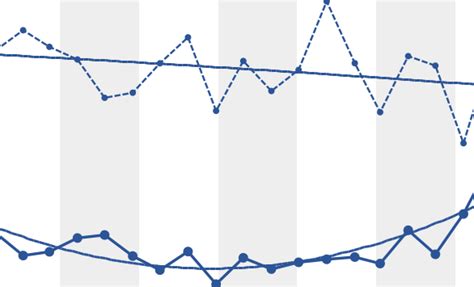 Best Performance Dashboard Inetsoft Product Features And Benefits