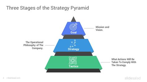 Strategy Pyramid PowerPoint Template Designs - SlideSalad