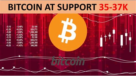 BITCOIN HOLDING THE 35 37K SPRT ALTCOIN DOMINANCE FANTOM MACRO