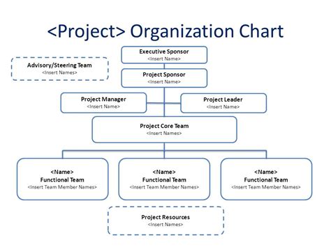 Project Org Chart: A Visual Reference of Charts | Chart Master