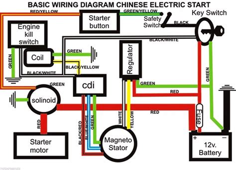 China Atv Key Switch Wiring