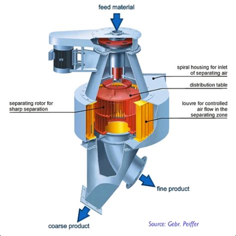 Everything You Need To Know About Virtual Cement Infinity For Cement Equipment