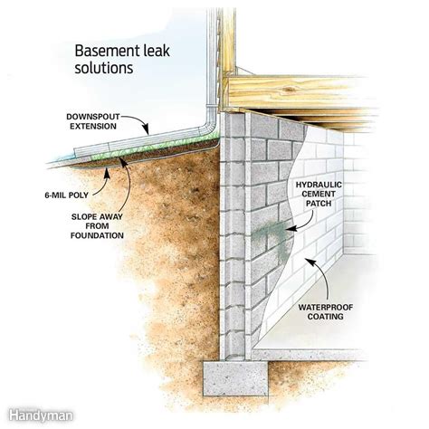 Learn How To Stop Basement Leaks And Dry A Wet Basement For Good Wet