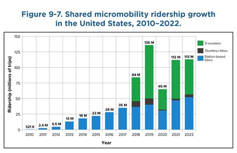 Figure 9-7 – New York State Climate Impacts Assessment