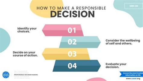 How To Make A Responsible Decision Casel Digital Signage Template