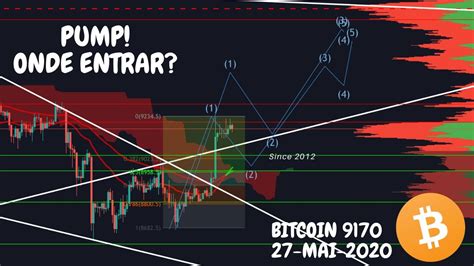 BITCOIN PUMP ROMPEMOS PARA CIMA ESTRATÉGIA PARA ENTRADA Análise