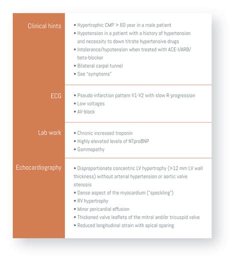 Specific cardiomyopathies - Medical Pathway