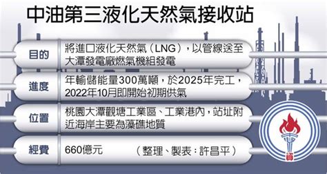 三接落腳觀塘 肇因執政黨要求 財經 中國時報