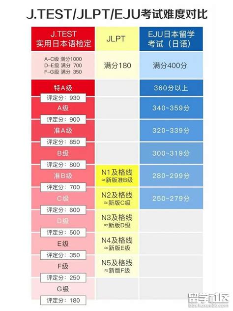 日本留学eju考试：考试什么内容？如何高效率备考？科学有效备考才是王道！