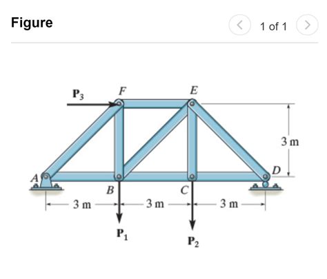 Solved Consider The Truss Shown In Figure 1 Set P1 7 KN Chegg