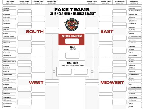 March Madness Bracket Challenge - Fake Teams