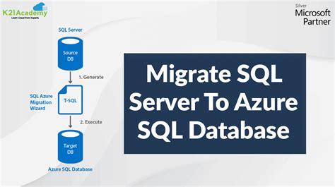 Migrate Sql Server To Azure Sql Database K21 Academy