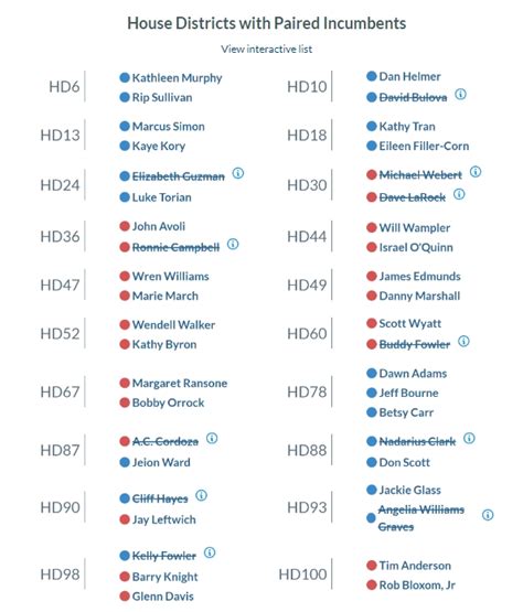 11 VA House of Delegates Districts Could See Incumbents Battling Each ...