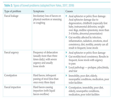 Urology And Continence Care Today Article Part 1 Continence Issues