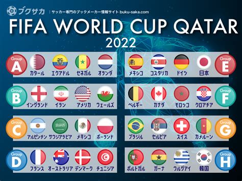 カタールワールドカップ2022 組み合わせ＆全試合日程 ブクサカ