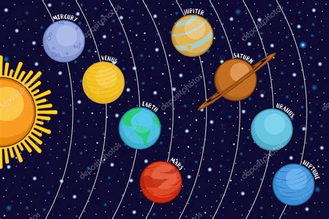 Sistema Solar Mostrando Planetas Ao Redor Do Sol No Espa O Sideral