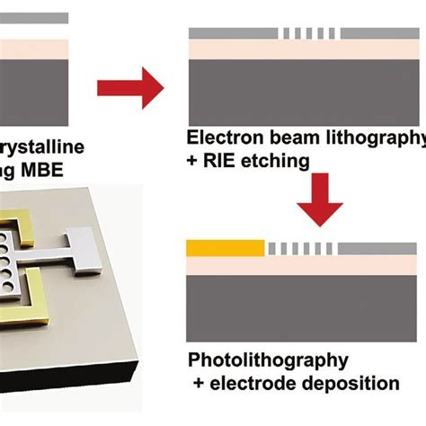 Temporal Photoresponse A Stable Transient Photocurrent Measurement Of