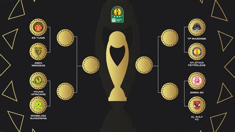 Football Ligue De Champions De Caf Ladversaire Du Tp Mazembe En