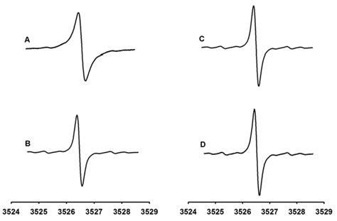 Epr Spectra Obtained By Incubating The Solution Of Ct 03 20 μ M And Download Scientific