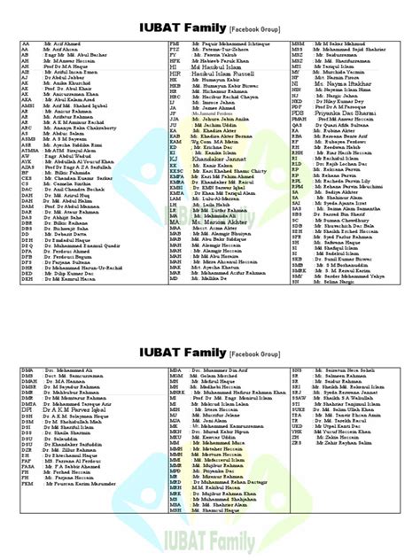 Faculty Name Short Form 2 | PDF