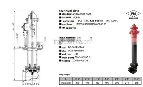 Awwa C Dry Barrel Fire Hydrant Of Others From China Suppliers