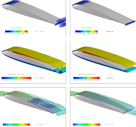 Figure 1 From Implicit Large Eddy Simulation Of Transitional Flows Over