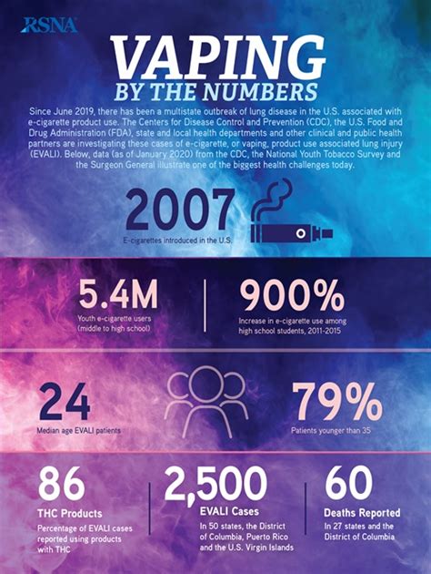 Vaping Infographic