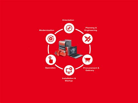 Battery Cell Production Intralogistics SEW EURODRIVE