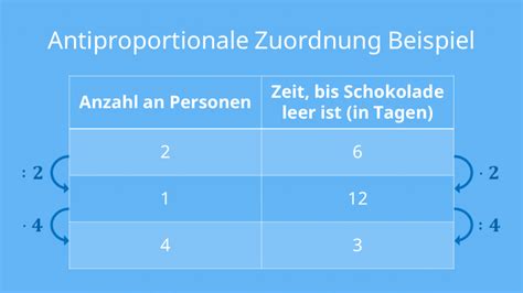 Zuordnungen einfach erklärt mit Video