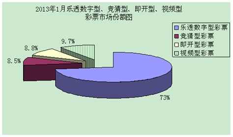 财政部公布2013年1月份全国彩票销售情况