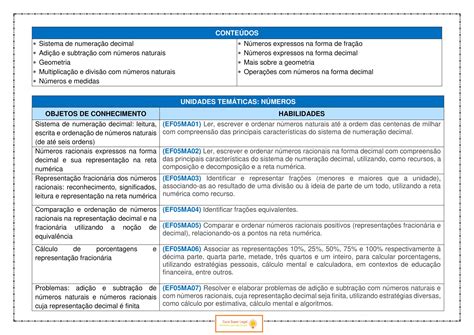 Plano De Aula Ano Matem Tica Revis O De Produtos