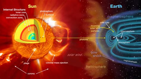 Uaf Scientist To Aid Nasas Space Weather Forecasting Uaf News And