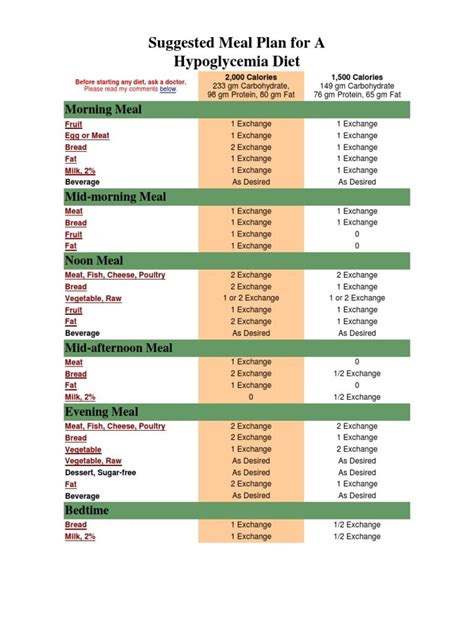 Hypoglycemia Diet Plan For Weight Loss