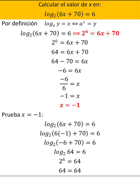 C Mo Resolver Ecuaciones Logar Tmicas Blog Del Profesor Rivas Vielma